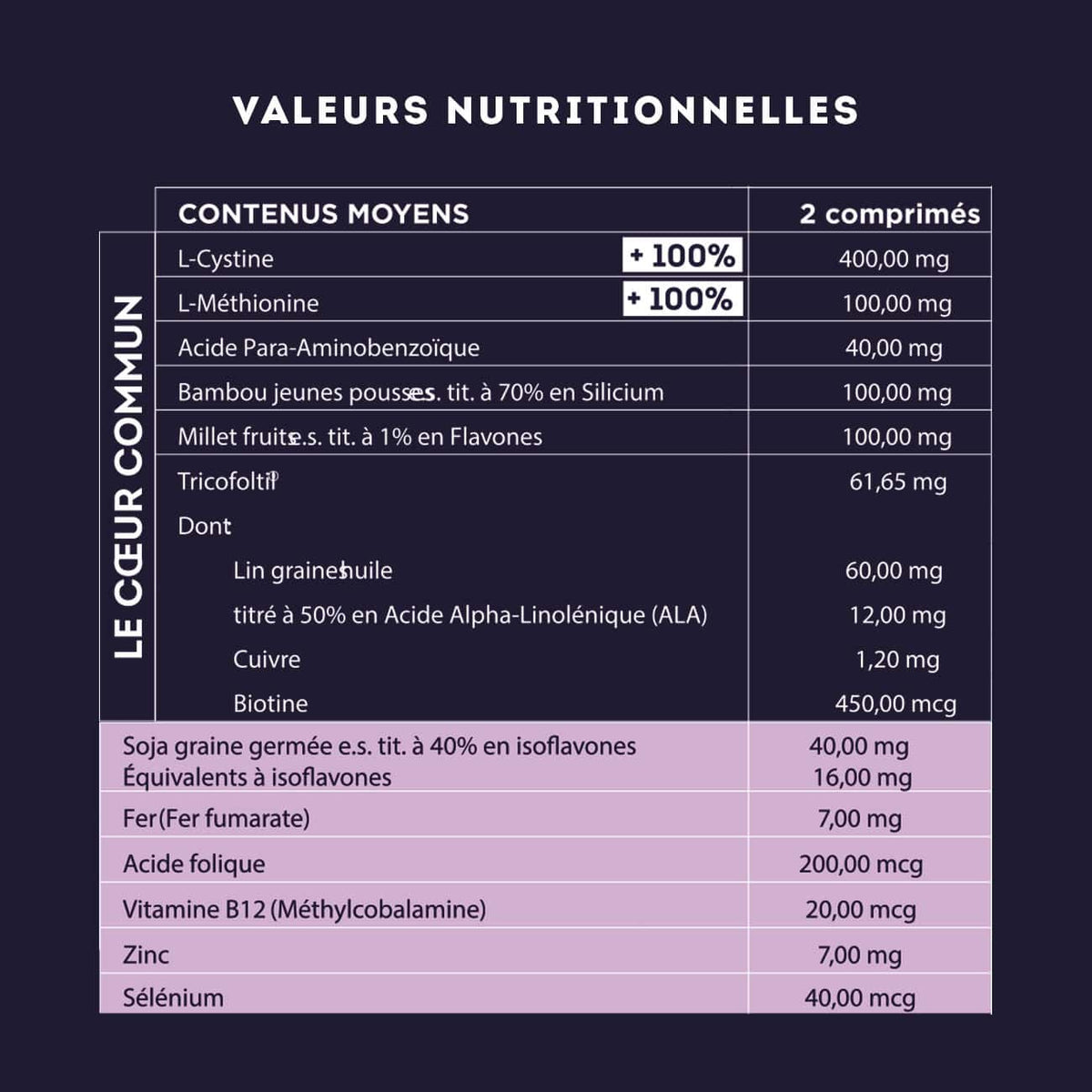 Complément alimentaire femme Biokap