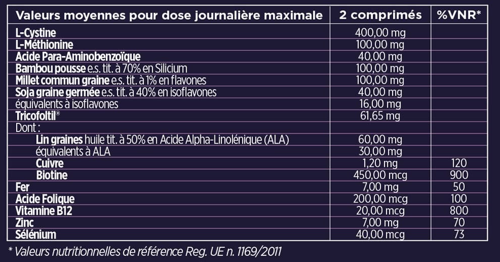 Protocole anti-chute spécifique femme
