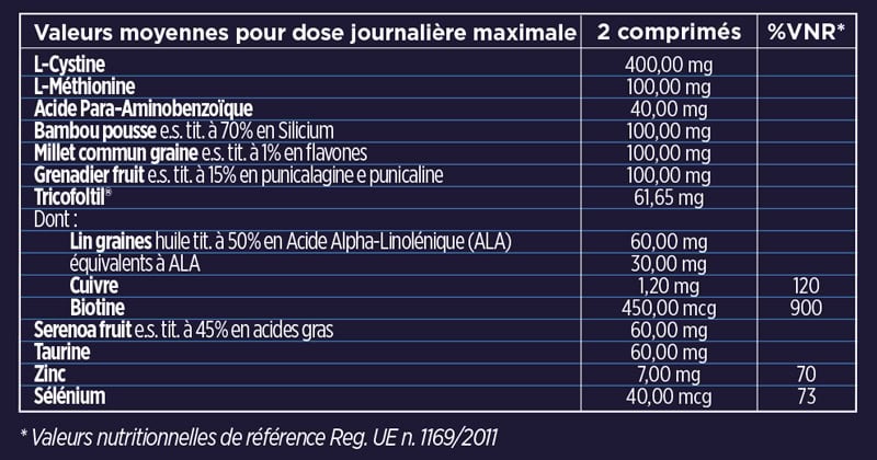 Complément alimentaire anti-chute spécifique homme