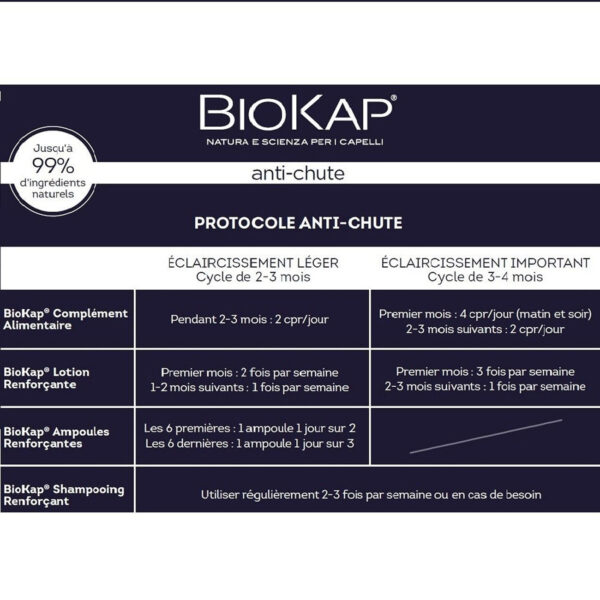 Complément alimentaire anti-chute Homme – Image 3