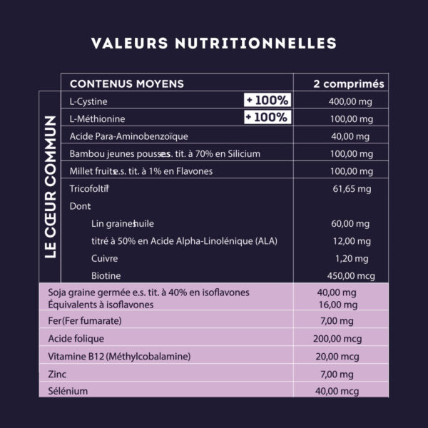 Complément alimentaire femme Biokap