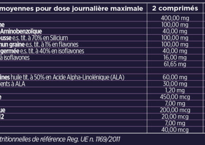Protocole anti-chute spécifique femme