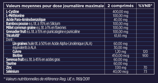 Complément alimentaire anti-chute spécifique homme